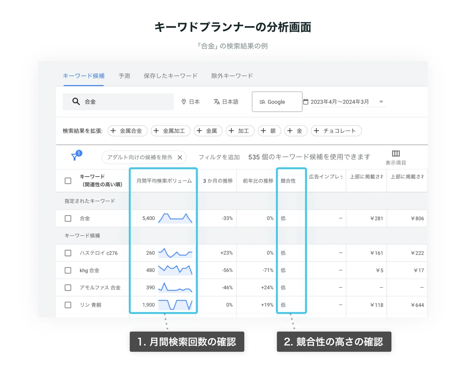 キーワードプランナー分析画面